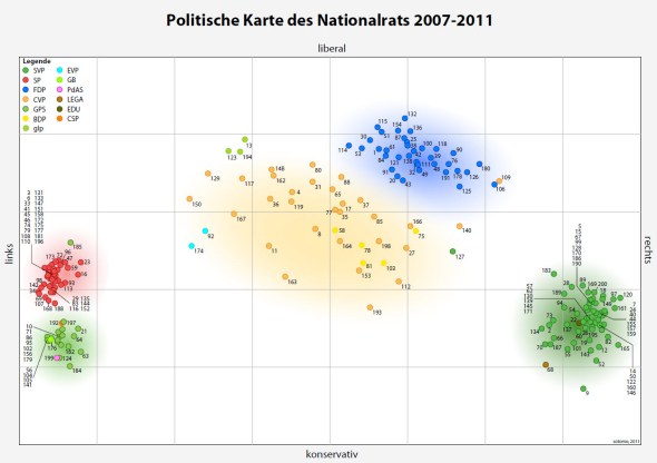 So stimmten die Nationalräte 2007-2011.
