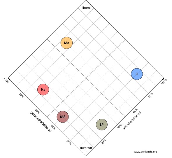 Frankreich.zweidimensional